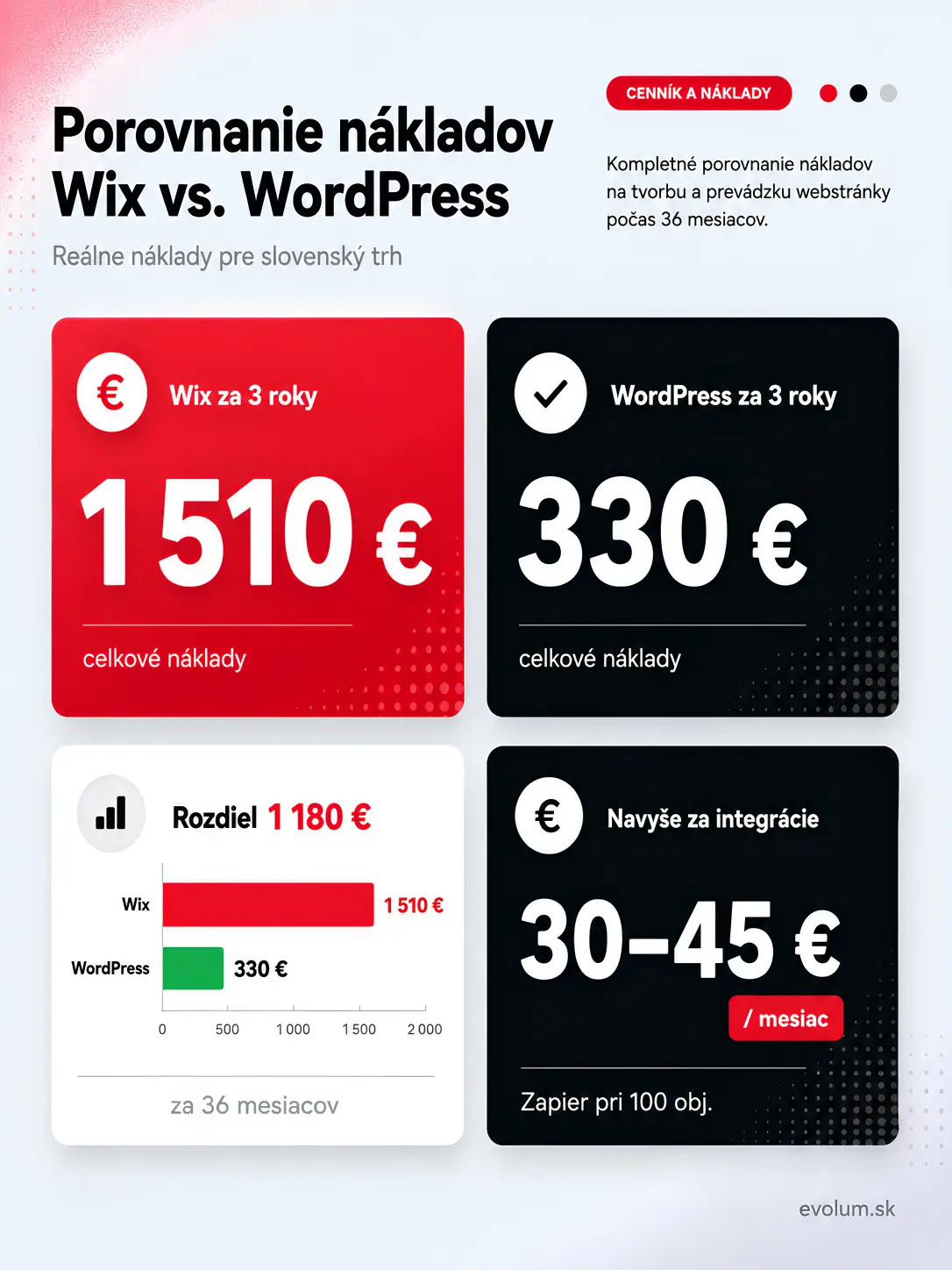 WordPress alebo Wix porovnanie infografika1 WordPress alebo Wix porovnanie infografika1