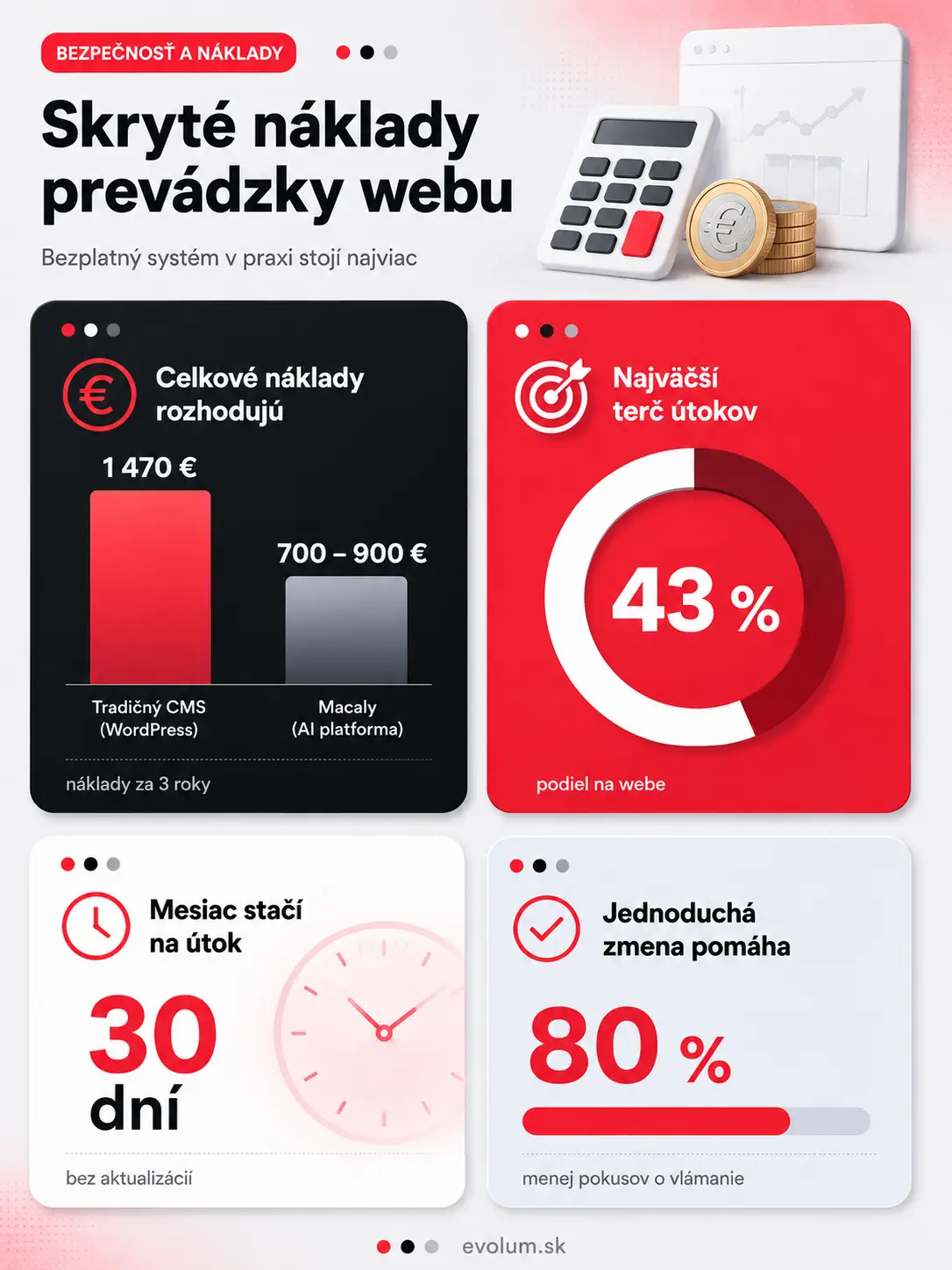 Wordpress alebo Macaly porovnanie infografika2 Wordpress alebo Macaly porovnanie infografika2