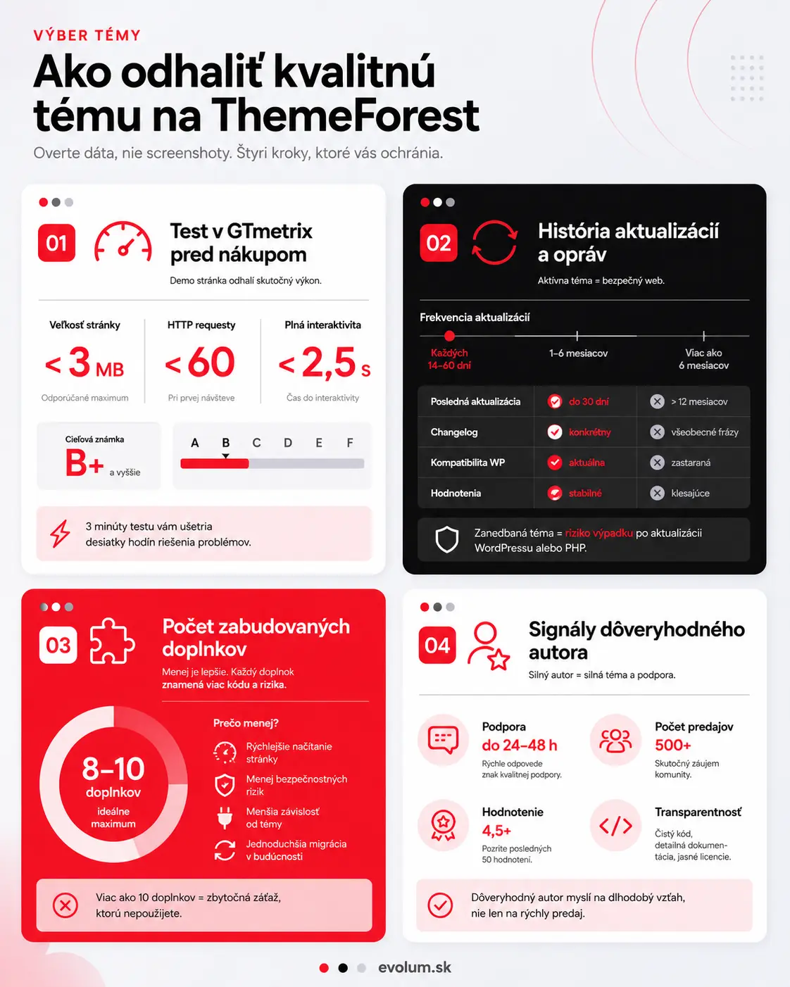 ako vyberať wordpress tému cez themeforrest infografika2