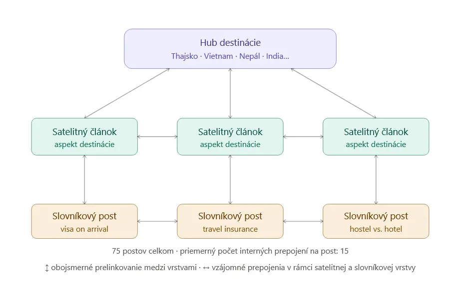 hoplo content architecture