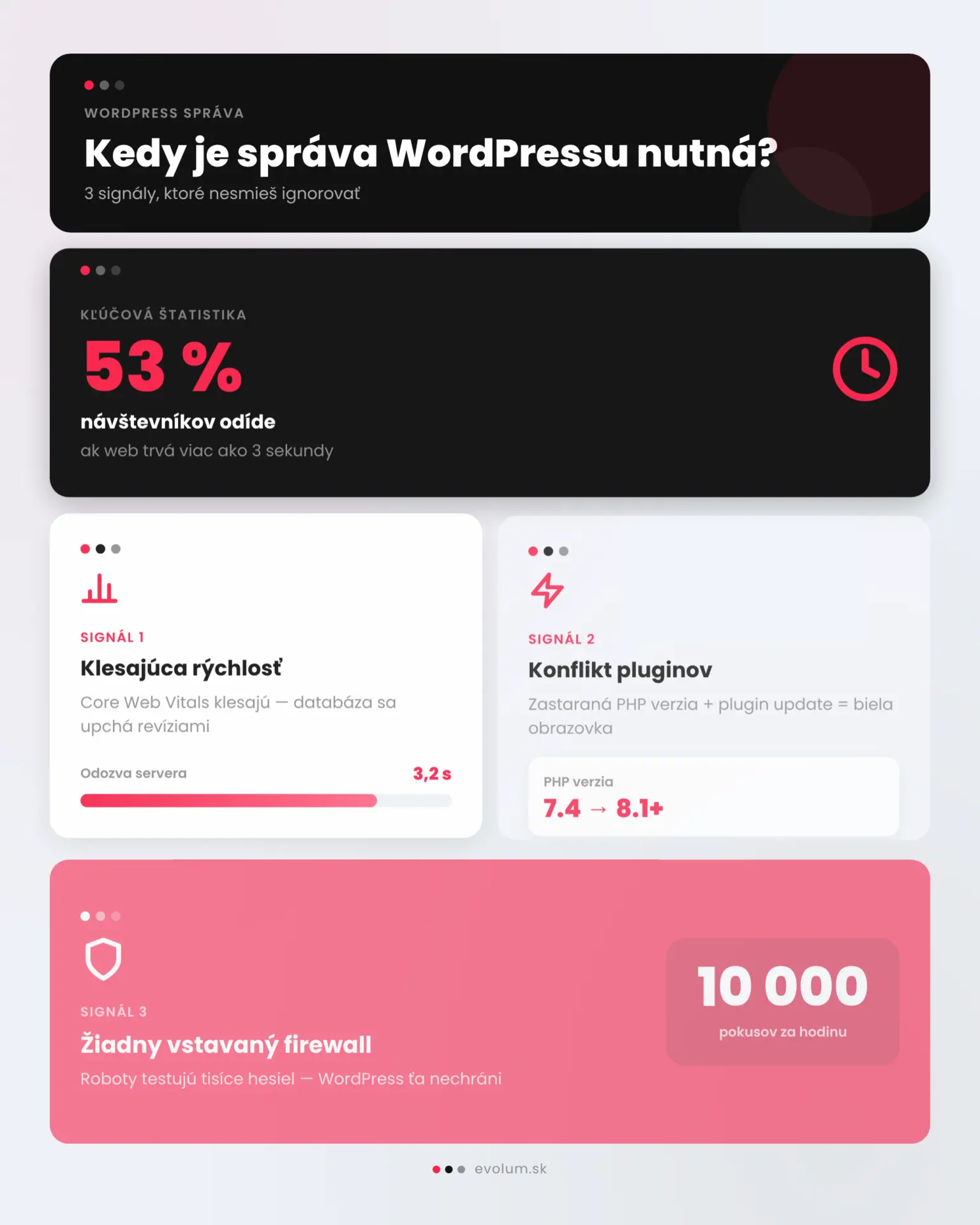 kedy je nutná správa wordpress infografika 1 instagram square 1080x1080 kedy je nutná správa wordpress infografika 1 instagram square 1080x1080