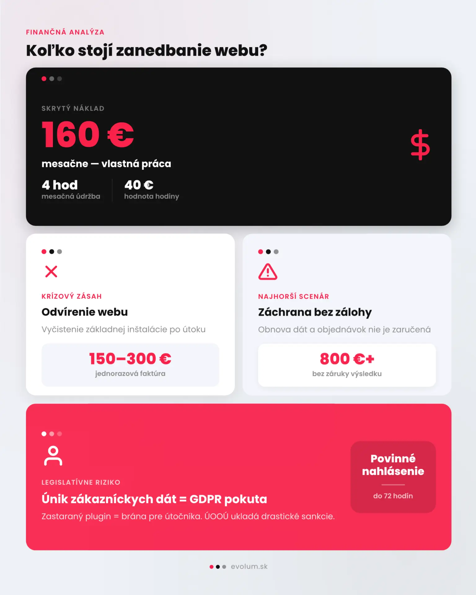 kedy je nutná správa wordpress infografika 2 instagram square 1080x1080 kedy je nutná správa wordpress infografika 2 instagram square 1080x1080