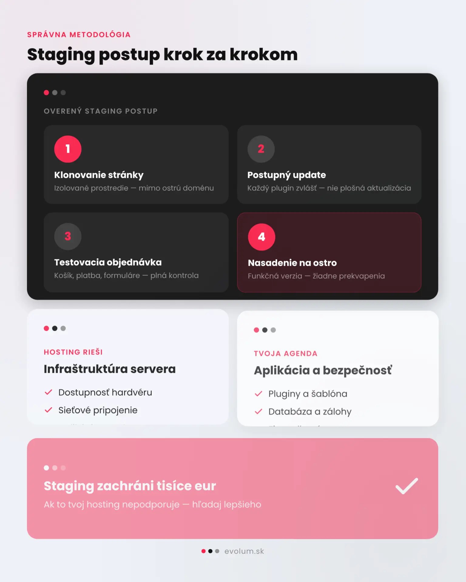 kedy je nutná správa wordpress infografika 3 instagram square 1080x1080 kedy je nutná správa wordpress infografika 3 instagram square 1080x1080