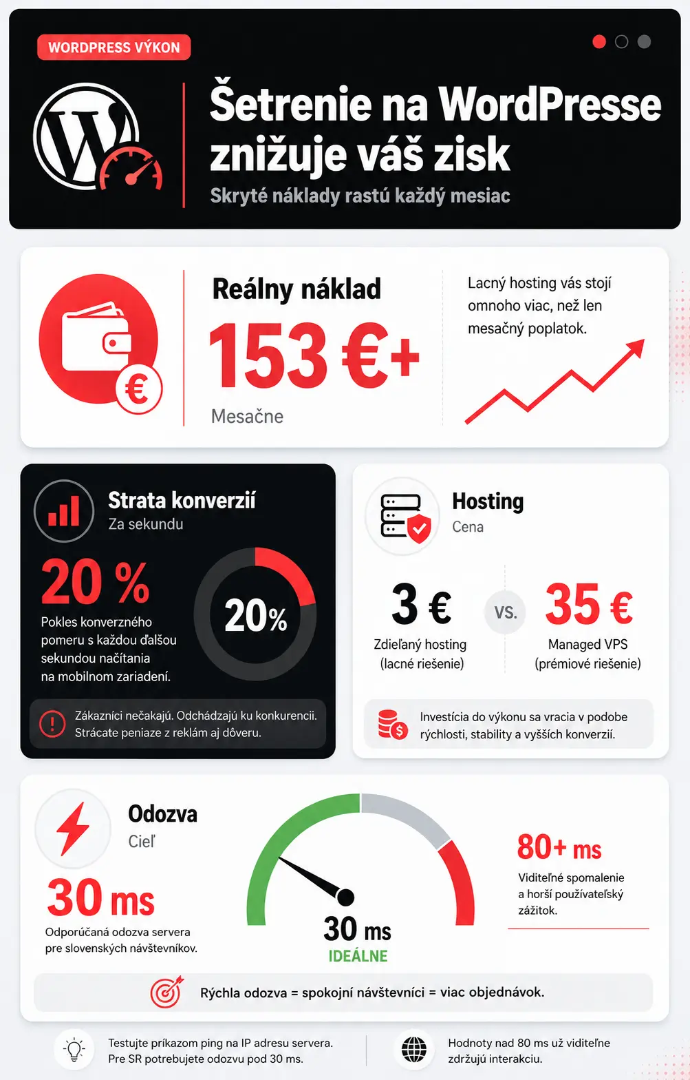 kedy sa neoplatí šetriť pri wordpress infografika1