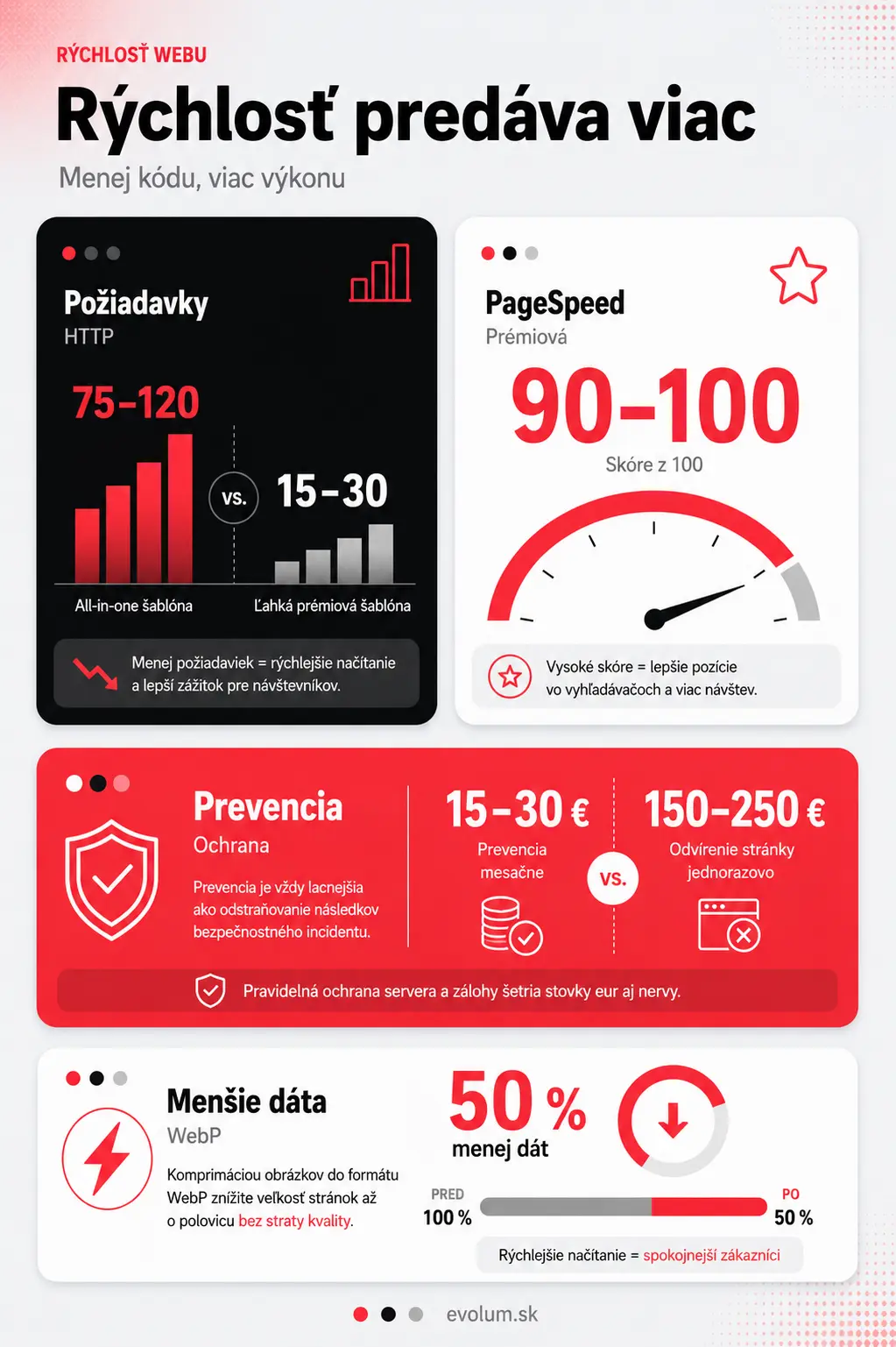kedy sa neoplatí šetriť pri wordpress infografika2