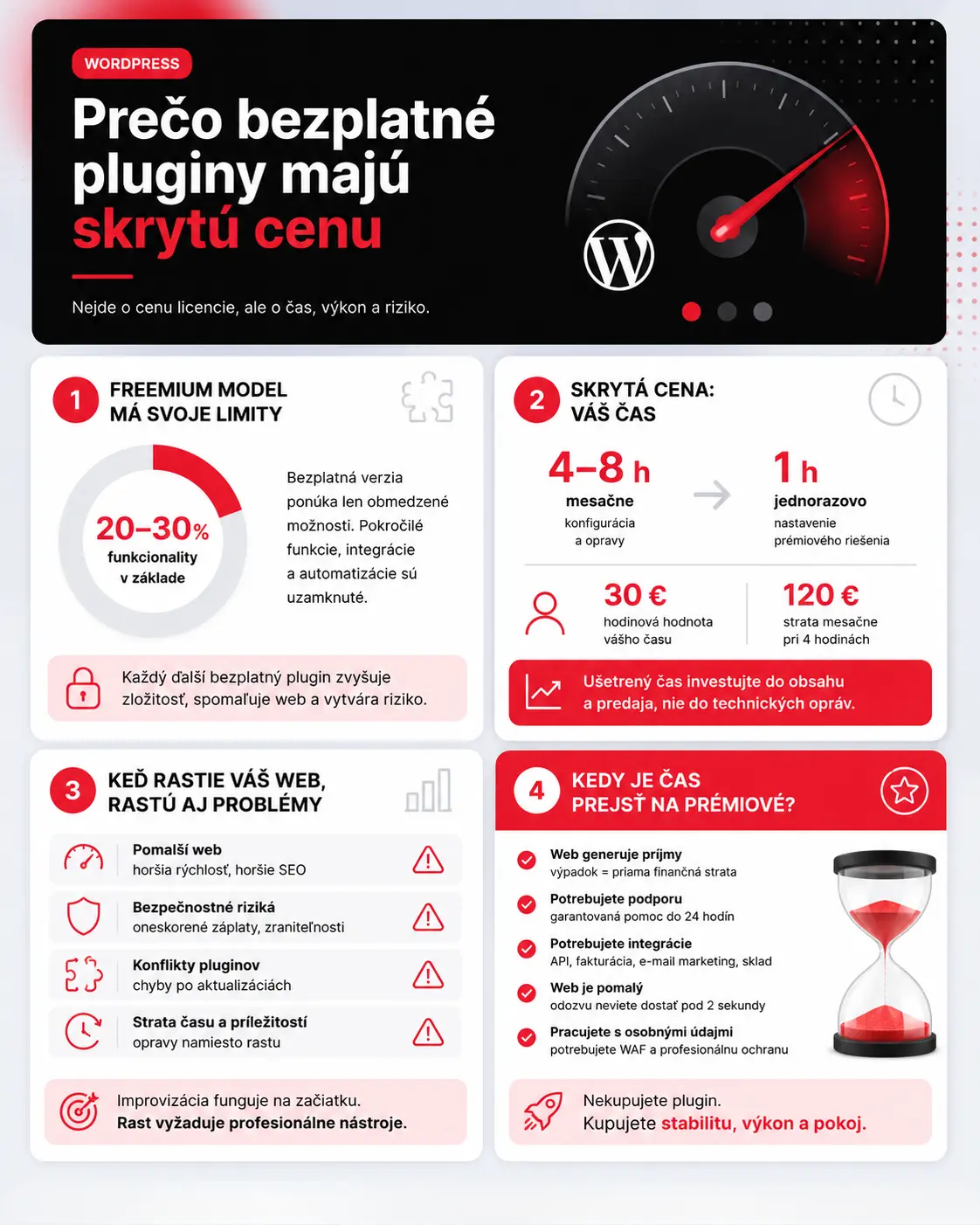 kedy vyberať platené pluginy pre wordpress infografika1