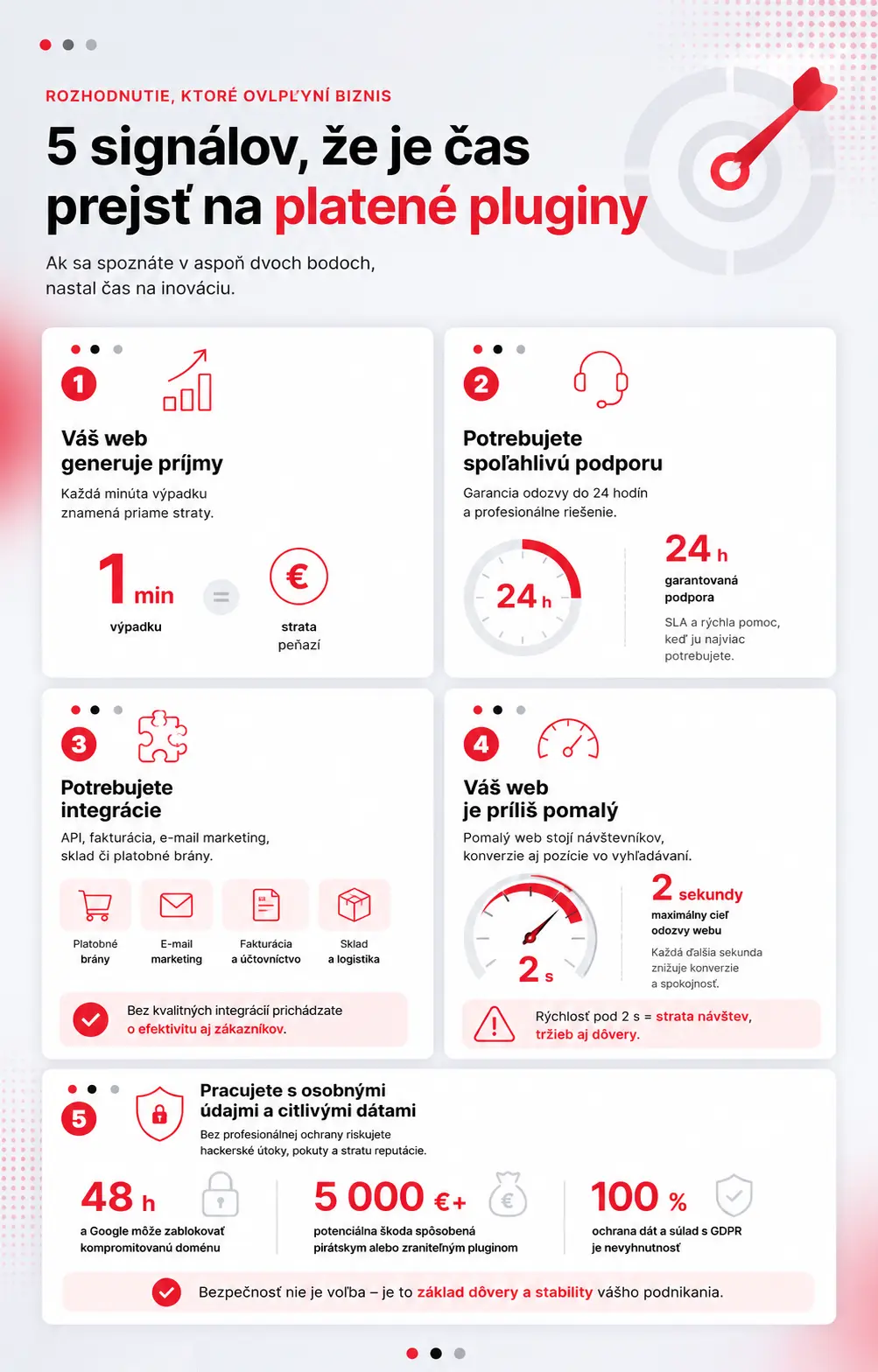 kedy vyberať platené pluginy pre wordpress infografika2