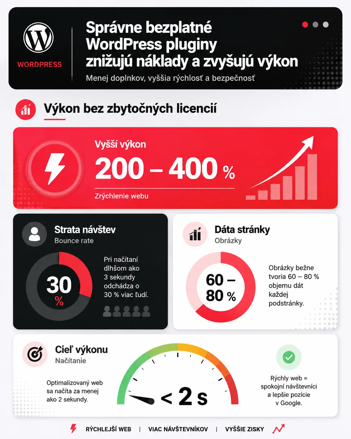 odporúčane bezplatné pluginy pre wordpress infografika1