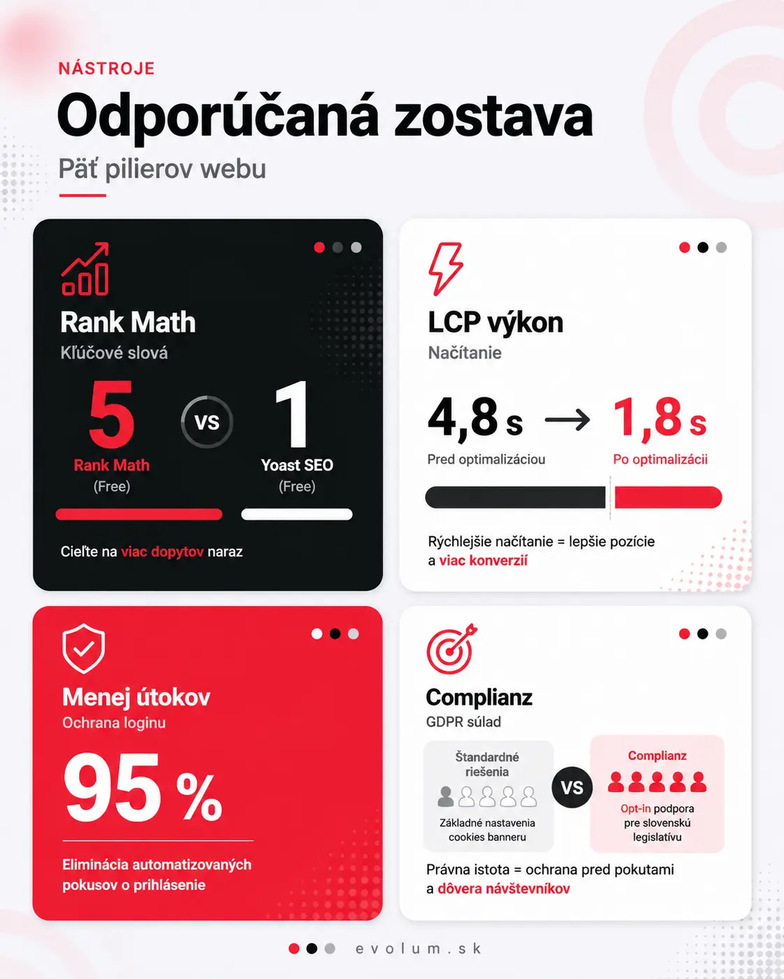 odporúčane bezplatné pluginy pre wordpress infografika2