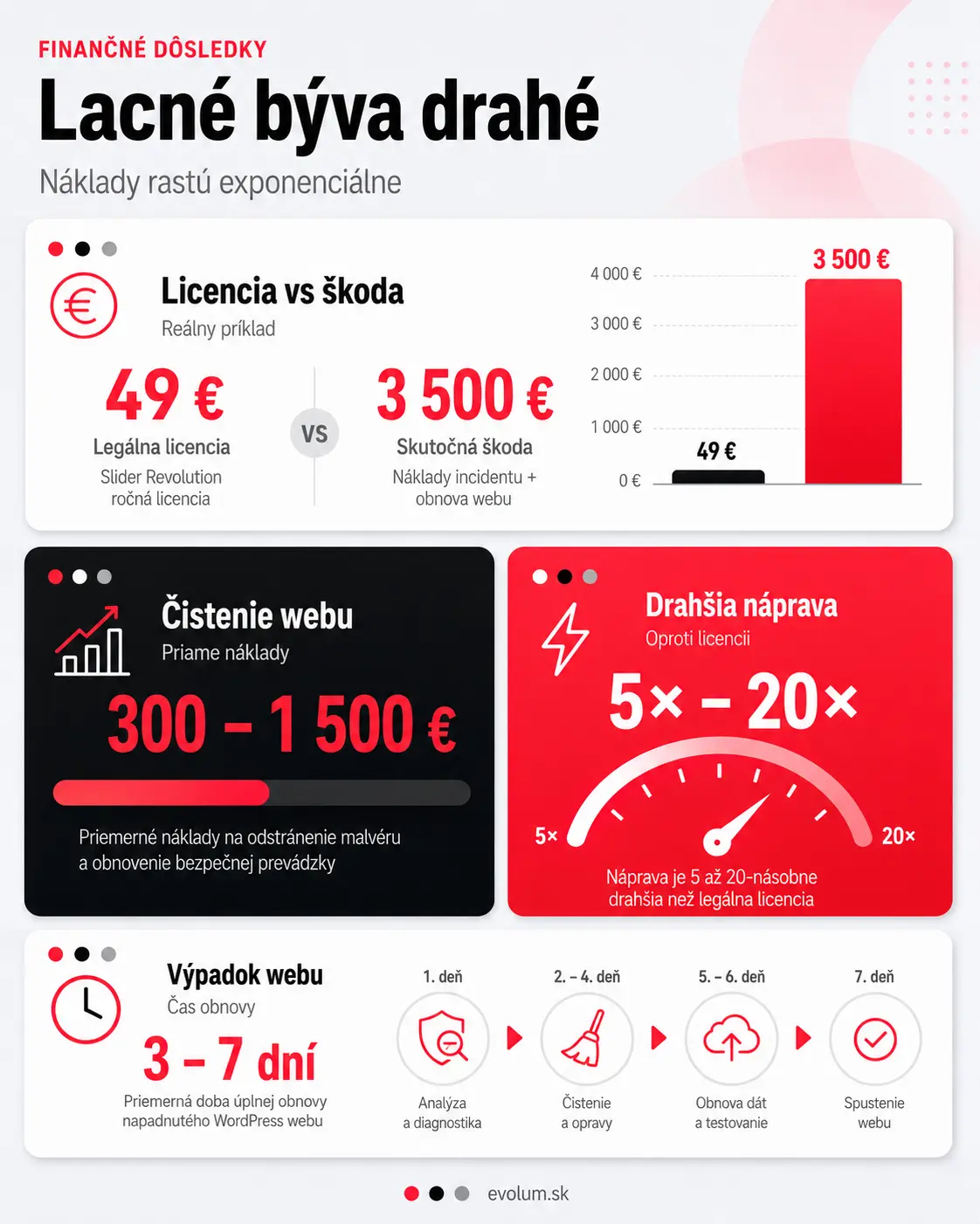 prečo nepoužívať nulled pluginy infografika 2