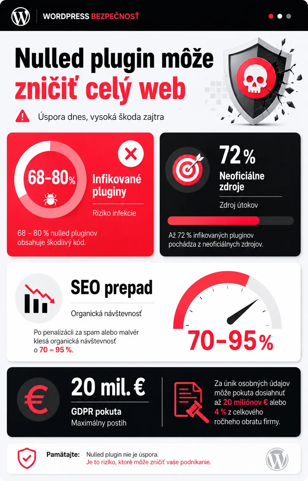 prečo nepoužívať nulled pluginy infografika1