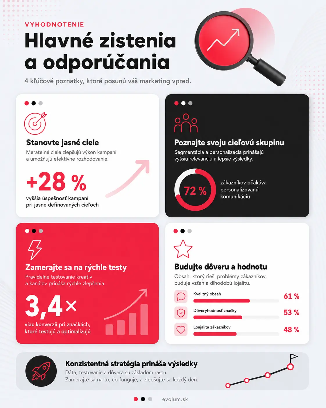 prečo nepoužívať nulled pluginy infografika3