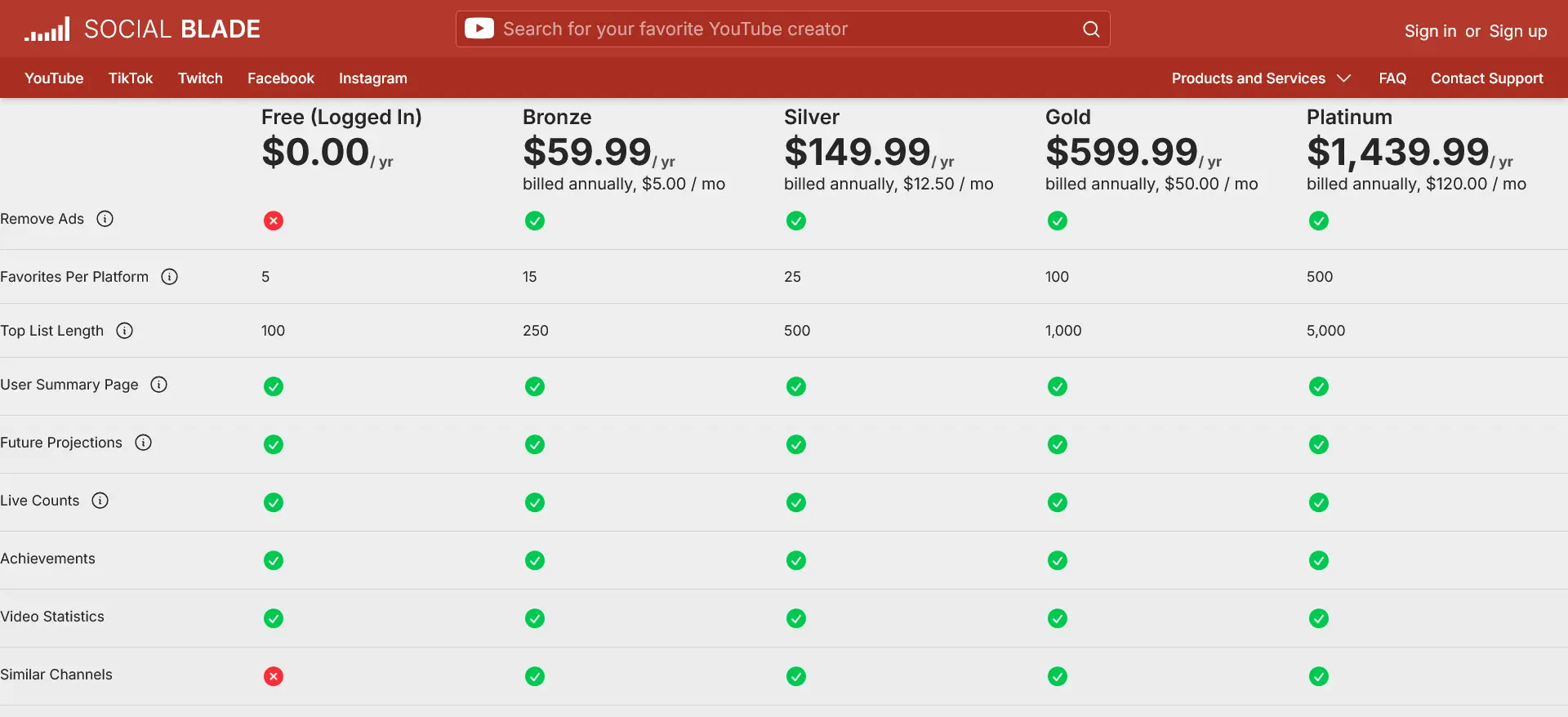 Personal Premium Subscription Social Blade