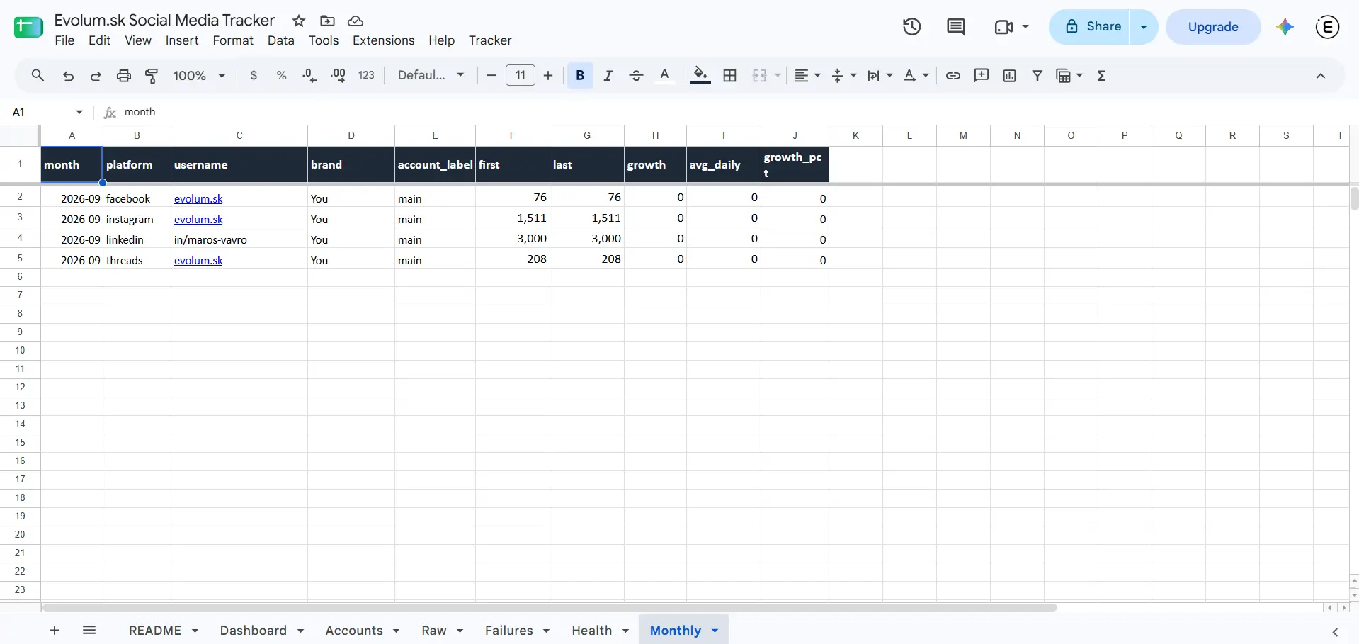 snímka social media tracker evolum 2
