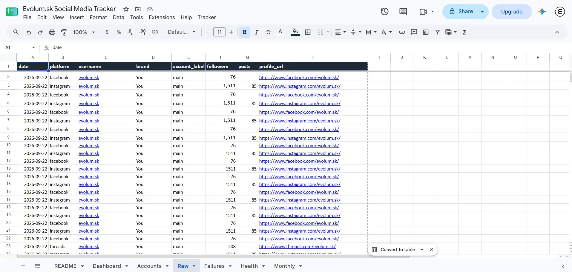 snímka social media tracker evolum